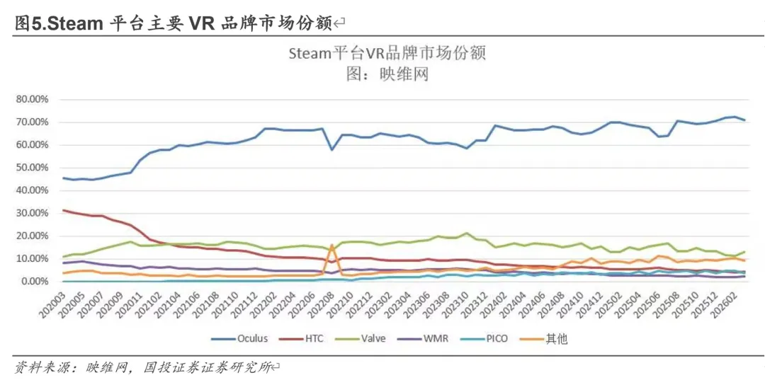 【国投证券电子】中国AI芯片市场本土厂商份额提升, 腾讯云宣布多款产品涨价