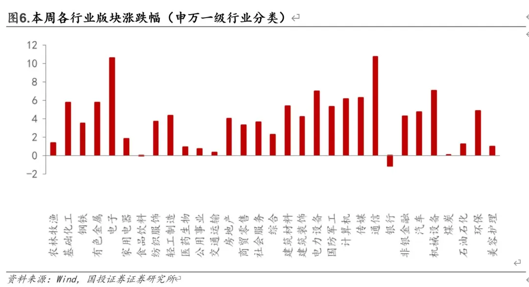 【国投证券电子】中国AI芯片市场本土厂商份额提升, 腾讯云宣布多款产品涨价