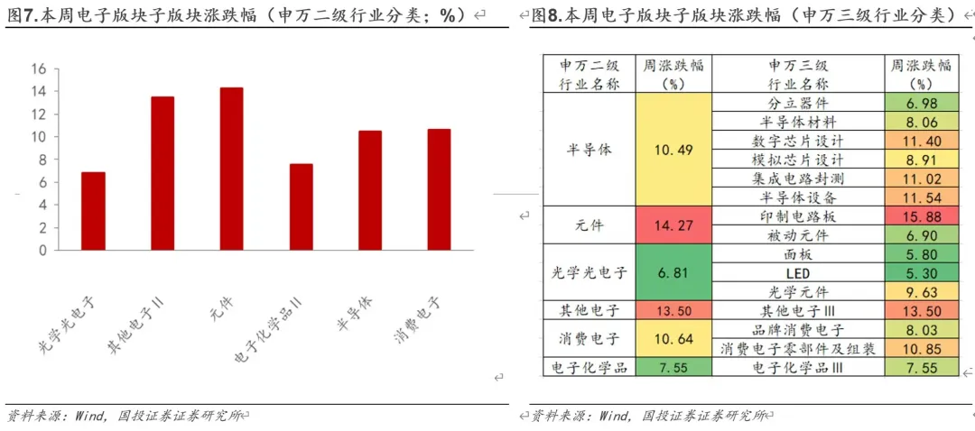 【国投证券电子】中国AI芯片市场本土厂商份额提升, 腾讯云宣布多款产品涨价