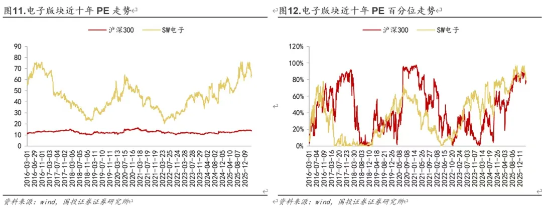 【国投证券电子】中国AI芯片市场本土厂商份额提升, 腾讯云宣布多款产品涨价