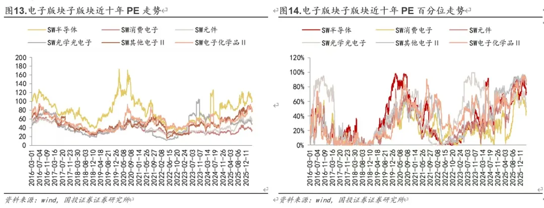 【国投证券电子】中国AI芯片市场本土厂商份额提升, 腾讯云宣布多款产品涨价