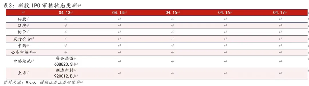 【国投证券电子】中国AI芯片市场本土厂商份额提升, 腾讯云宣布多款产品涨价