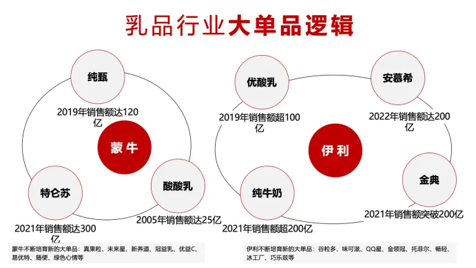 别找了!企业董事长所需的撕开市场缺口的利刃,是战略大单品!