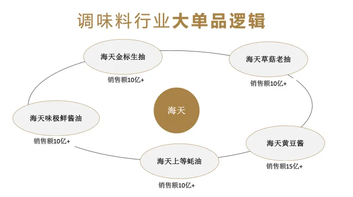 别找了!企业董事长所需的撕开市场缺口的利刃,是战略大单品!