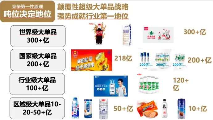 别找了!企业董事长所需的撕开市场缺口的利刃,是战略大单品!