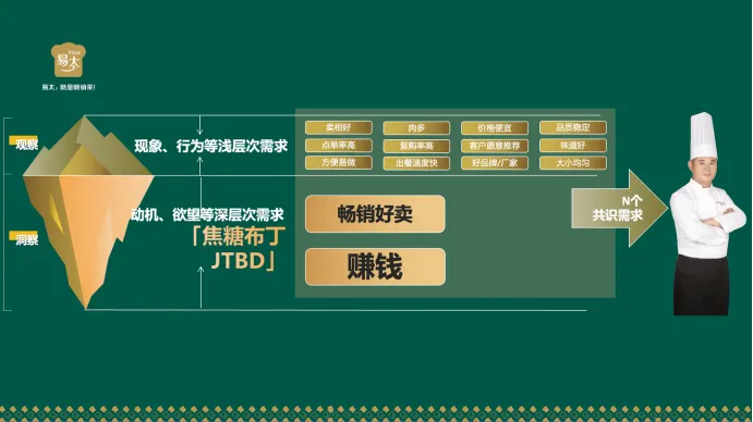 别找了!企业董事长所需的撕开市场缺口的利刃,是战略大单品!