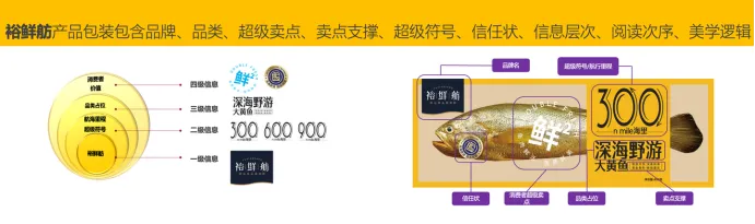 别找了!企业董事长所需的撕开市场缺口的利刃,是战略大单品!