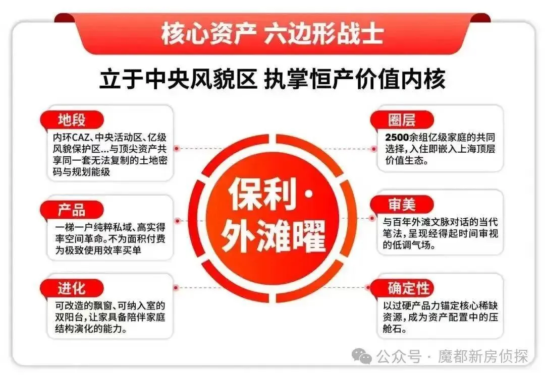 保利外滩曜售楼处-营销中心热线-保利外滩曜-楼盘详情-周边配套-官方售楼处电话-交房时间-周边环境/户型配套/楼盘详情