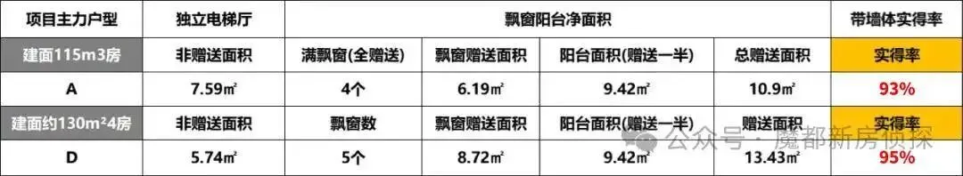保利外滩曜售楼处-营销中心热线-保利外滩曜-楼盘详情-周边配套-官方售楼处电话-交房时间-周边环境/户型配套/楼盘详情