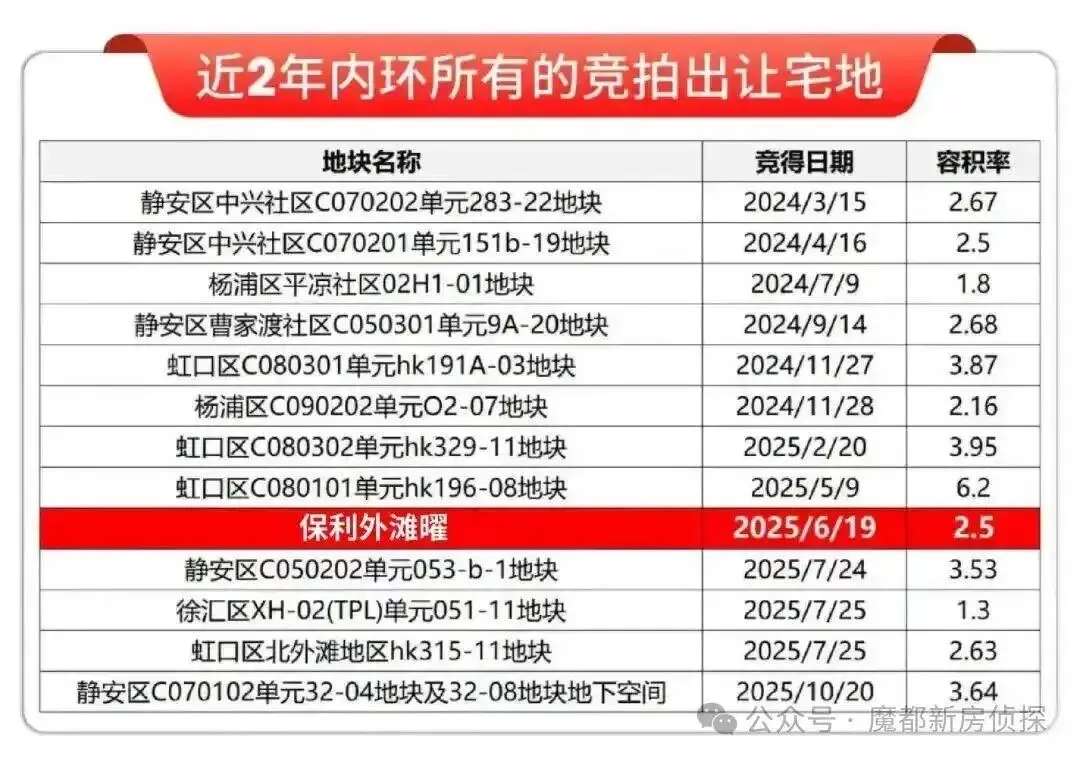 保利外滩曜售楼处-营销中心热线-保利外滩曜-楼盘详情-周边配套-官方售楼处电话-交房时间-周边环境/户型配套/楼盘详情