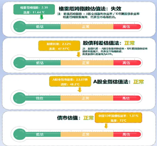 《感知市场脉搏,定位红利价值》——股道平英每周双图发布