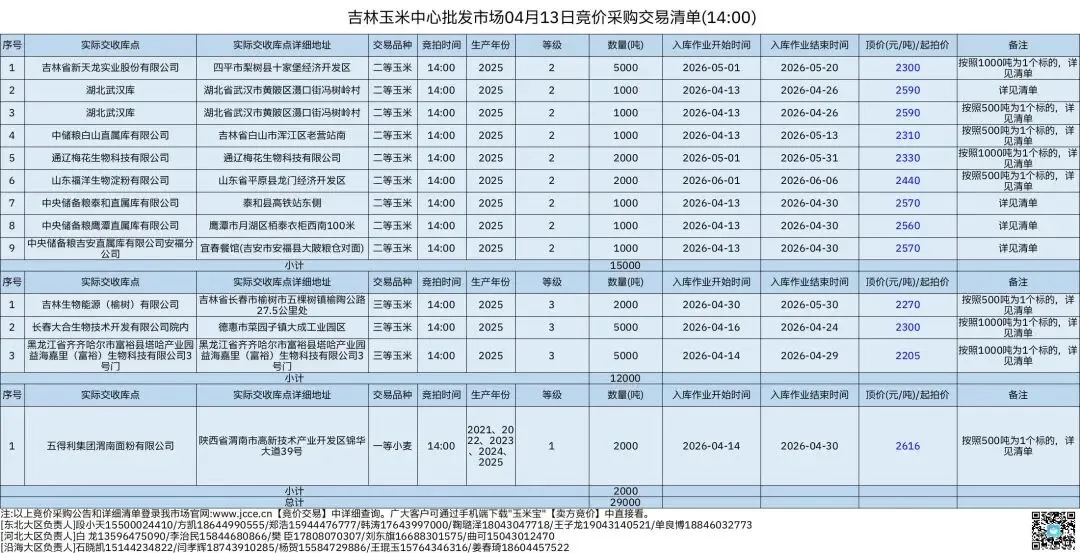 2026年04月13日吉林玉米中心批发市场玉米、小麦竞价采购交易公告