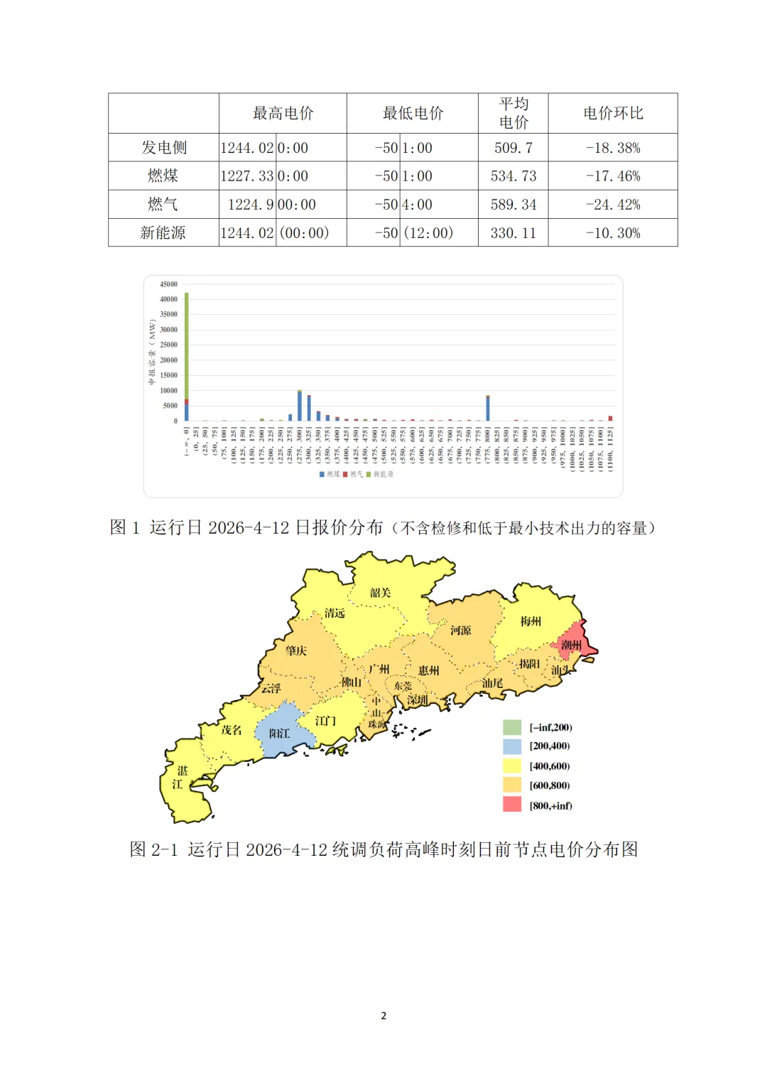通报 | 广东电力现货市场2026年4月运行日报(04.12)