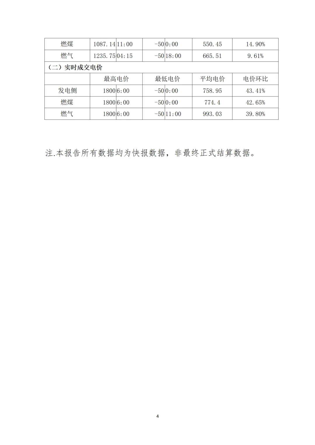 通报 | 广东电力现货市场2026年4月运行日报(04.12)