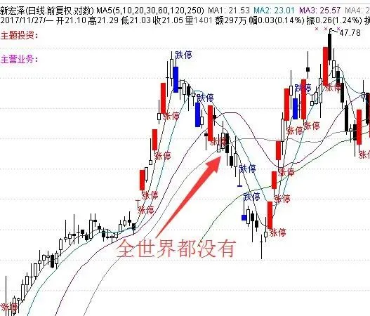 当他再次成为稀缺标的时,市场的目光将重回于此2017-11-27