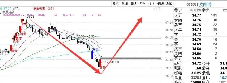当他再次成为稀缺标的时,市场的目光将重回于此2017-11-27