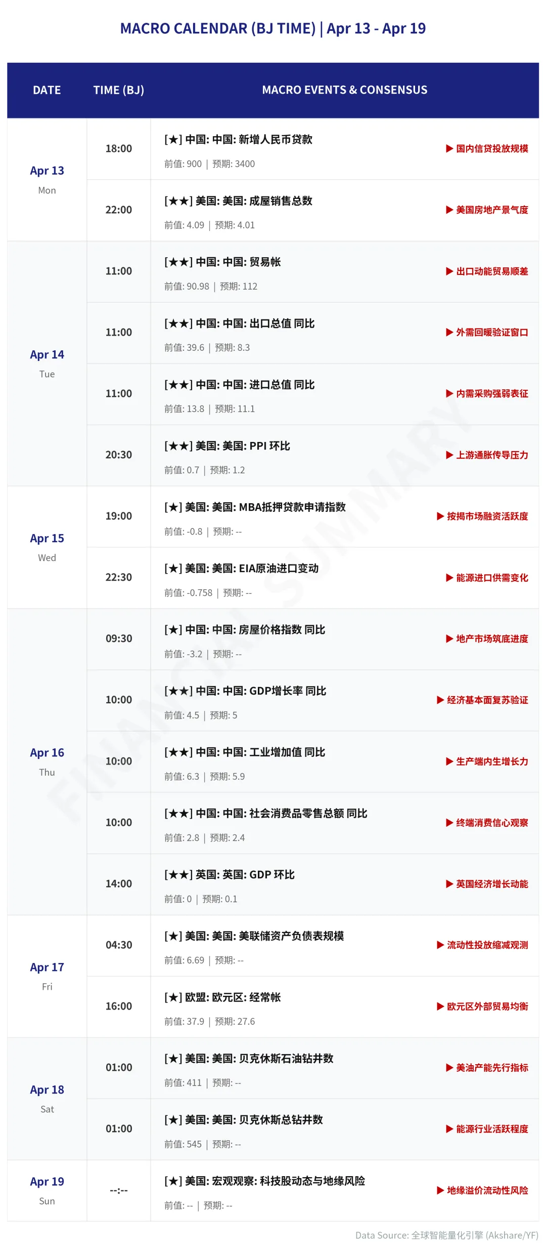 『周报』_能源价格引爆通胀忧虑,全球市场静待中国经济数据与美联储线索
