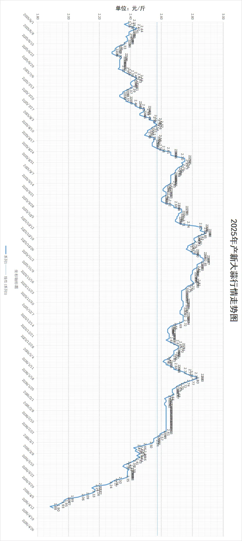 2026年4月12日金乡大蒜国际交易市场大蒜、干椒行情