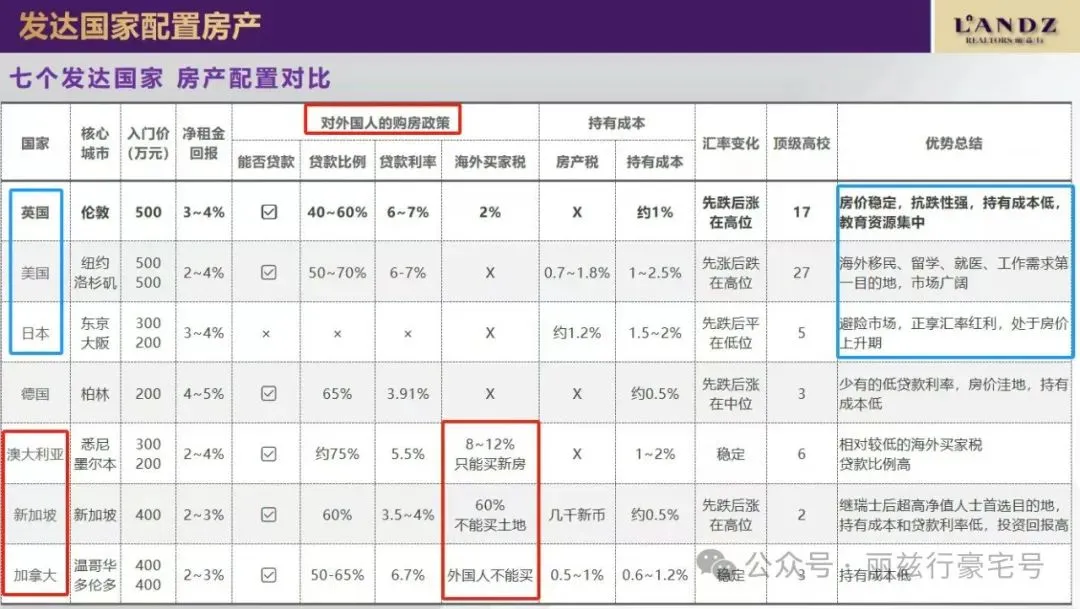 仁恒河滨城2025年4.6-4.12日市场周报反馈