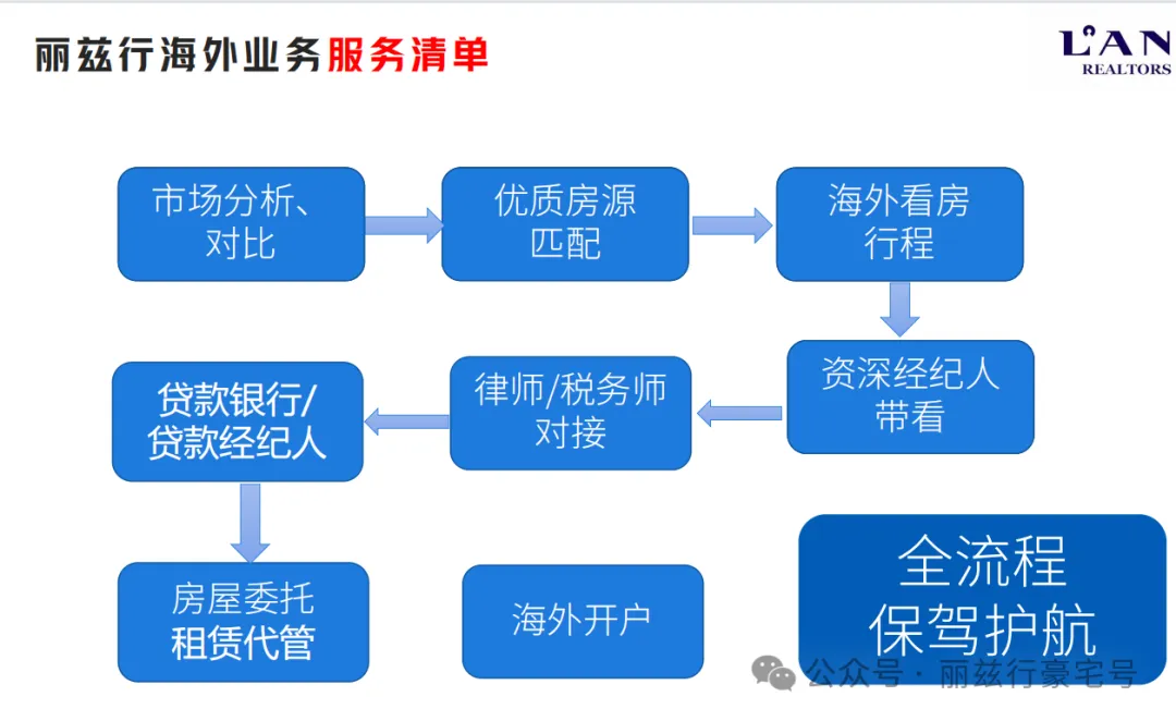 仁恒河滨城2025年4.6-4.12日市场周报反馈