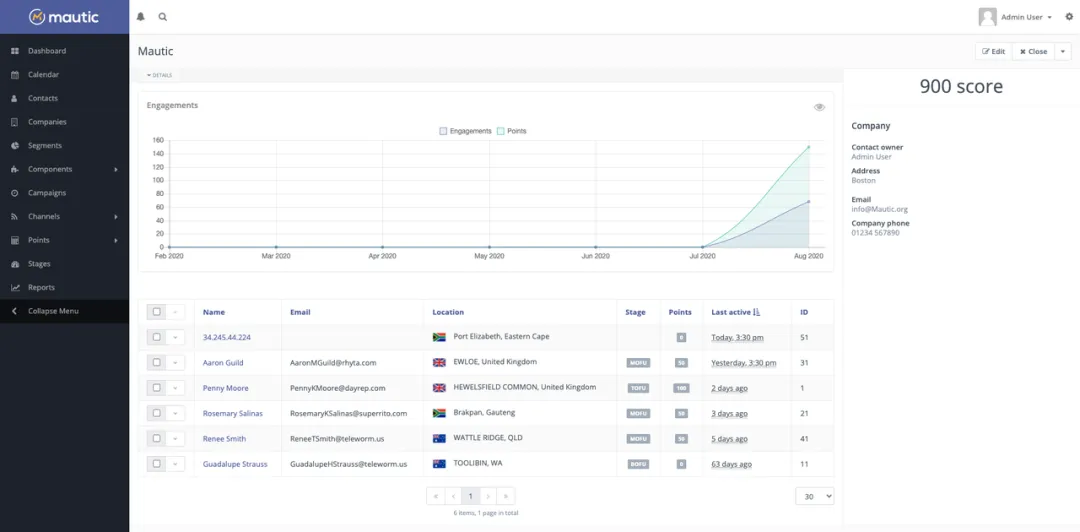 9.3k Star!Mautic 开源营销自动化平台,中小企业私域运营硬核之选!