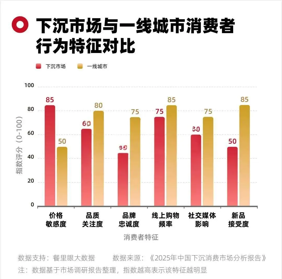 达美乐、必胜客县域掘金,下沉市场的钱太好赚了