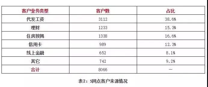 干货——只需五步搞定外拓营销快速获客!