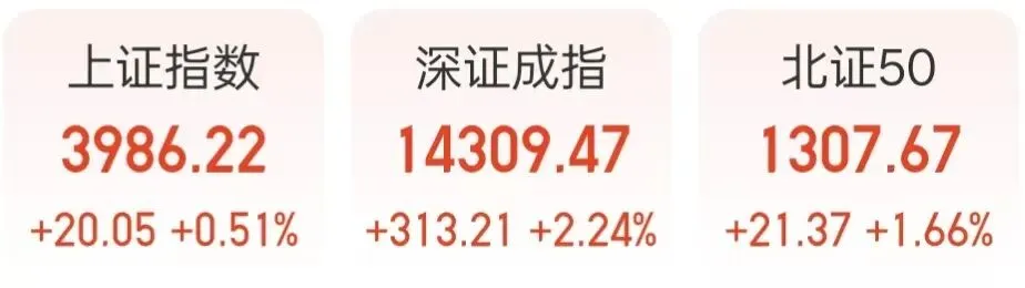 每日策略丨沪指全天冲高回落,市场情绪的修复仍有局限