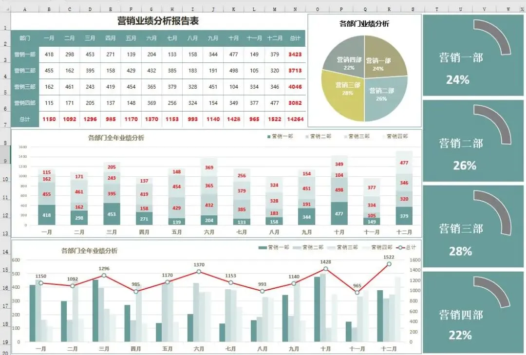 2026营销破局:告别无效内耗,用精准打法赚足流量与利润