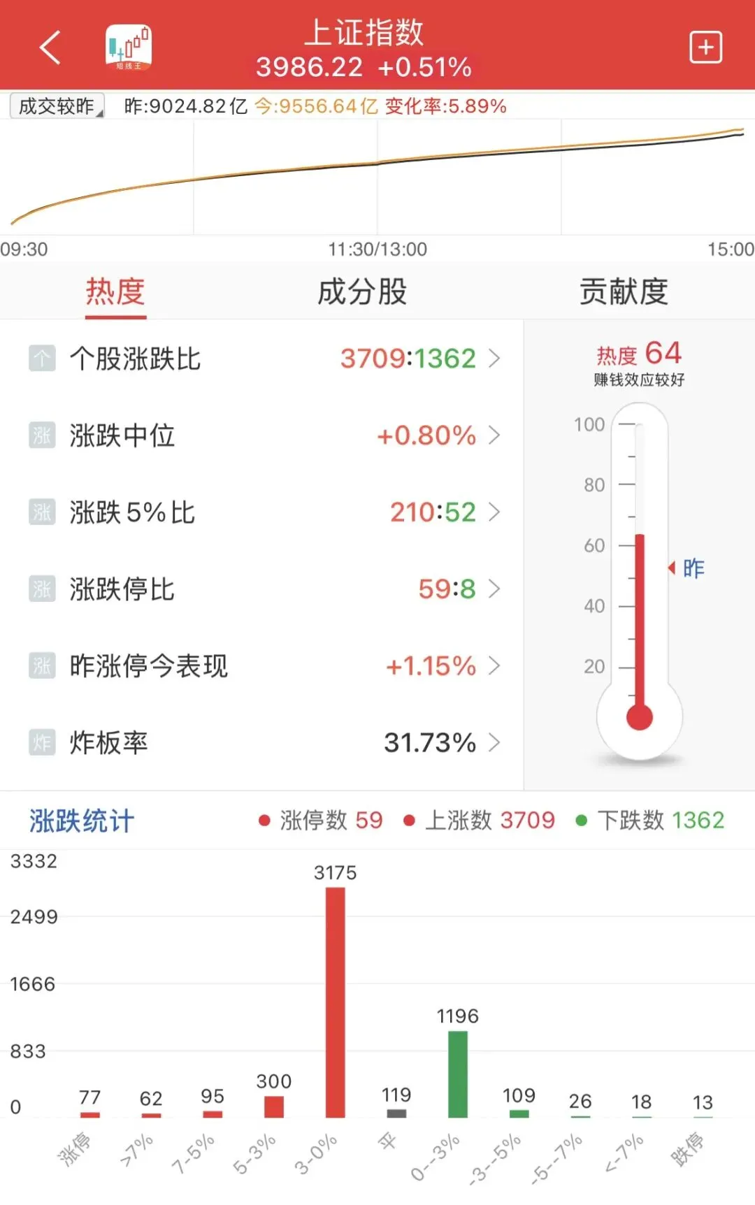 周末|市场焦点:谈判未达成协议!证监会:增设创业板第四套上市标准!交易员警告:未来几周原油缺口将十分巨大!13大重磅消息影响股市