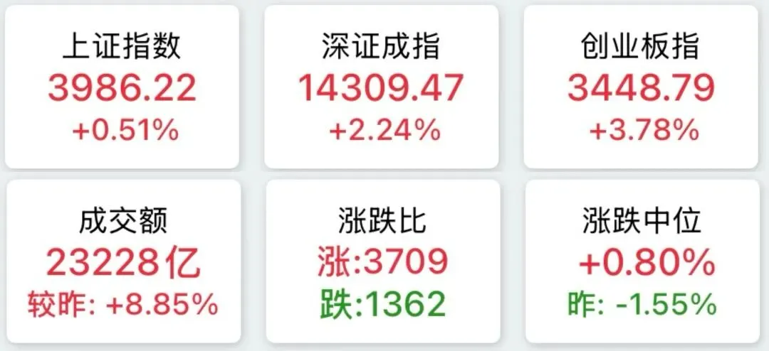 周末|市场焦点:谈判未达成协议!证监会:增设创业板第四套上市标准!交易员警告:未来几周原油缺口将十分巨大!13大重磅消息影响股市