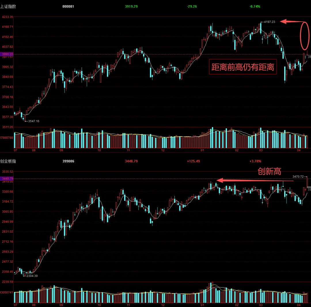 周末|市场焦点:谈判未达成协议!证监会:增设创业板第四套上市标准!交易员警告:未来几周原油缺口将十分巨大!13大重磅消息影响股市