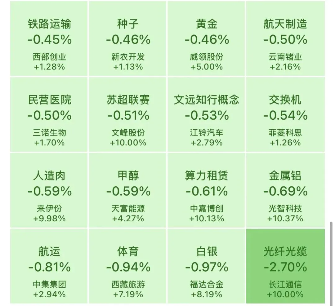 周末|市场焦点:谈判未达成协议!证监会:增设创业板第四套上市标准!交易员警告:未来几周原油缺口将十分巨大!13大重磅消息影响股市