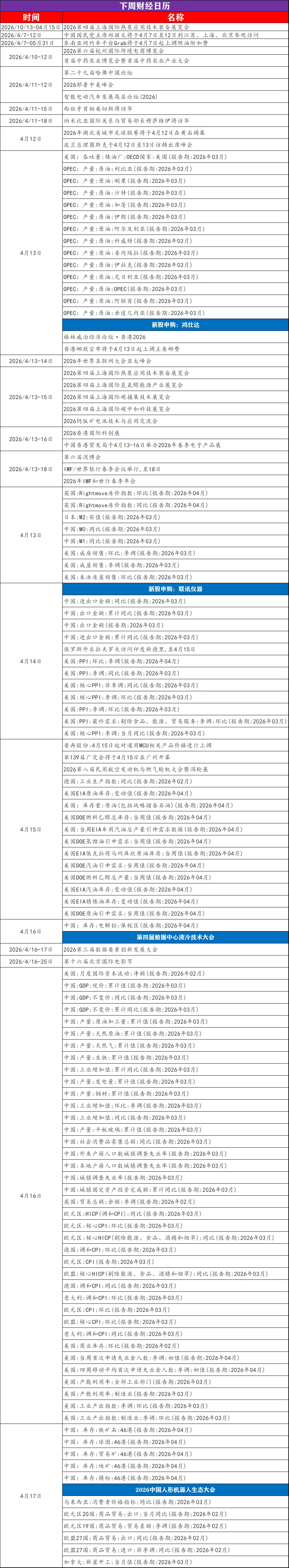 周末|市场焦点:谈判未达成协议!证监会:增设创业板第四套上市标准!交易员警告:未来几周原油缺口将十分巨大!13大重磅消息影响股市