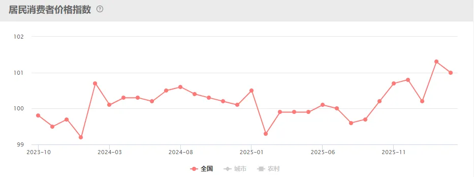 周末|市场焦点:谈判未达成协议!证监会:增设创业板第四套上市标准!交易员警告:未来几周原油缺口将十分巨大!13大重磅消息影响股市