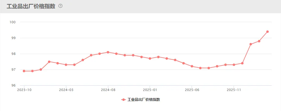 周末|市场焦点:谈判未达成协议!证监会:增设创业板第四套上市标准!交易员警告:未来几周原油缺口将十分巨大!13大重磅消息影响股市