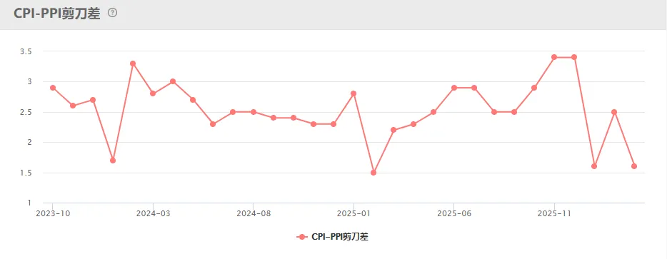 周末|市场焦点:谈判未达成协议!证监会:增设创业板第四套上市标准!交易员警告:未来几周原油缺口将十分巨大!13大重磅消息影响股市