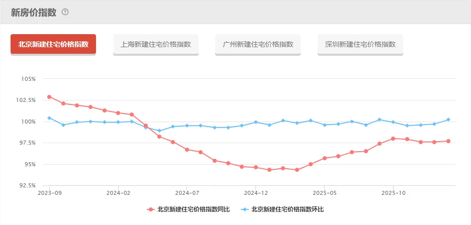 周末|市场焦点:谈判未达成协议!证监会:增设创业板第四套上市标准!交易员警告:未来几周原油缺口将十分巨大!13大重磅消息影响股市