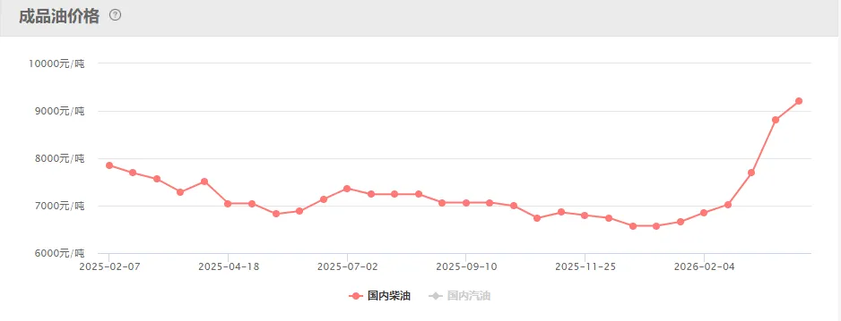周末|市场焦点:谈判未达成协议!证监会:增设创业板第四套上市标准!交易员警告:未来几周原油缺口将十分巨大!13大重磅消息影响股市