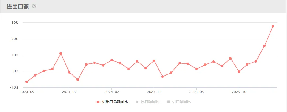 周末|市场焦点:谈判未达成协议!证监会:增设创业板第四套上市标准!交易员警告:未来几周原油缺口将十分巨大!13大重磅消息影响股市