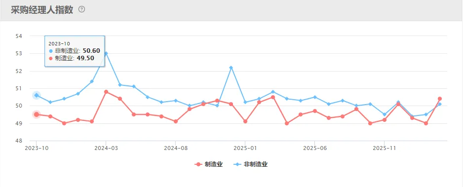 周末|市场焦点:谈判未达成协议!证监会:增设创业板第四套上市标准!交易员警告:未来几周原油缺口将十分巨大!13大重磅消息影响股市