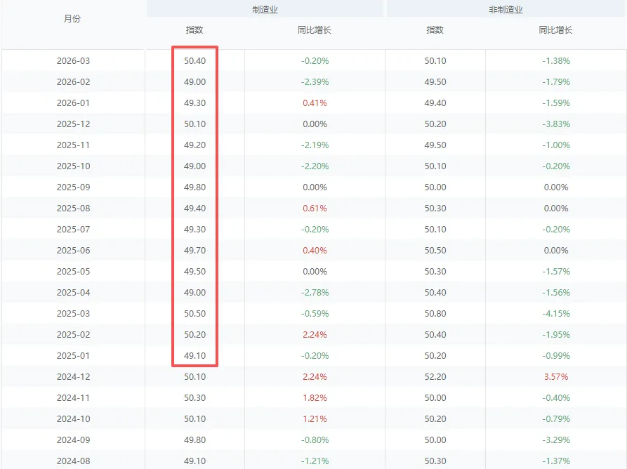 周末|市场焦点:谈判未达成协议!证监会:增设创业板第四套上市标准!交易员警告:未来几周原油缺口将十分巨大!13大重磅消息影响股市