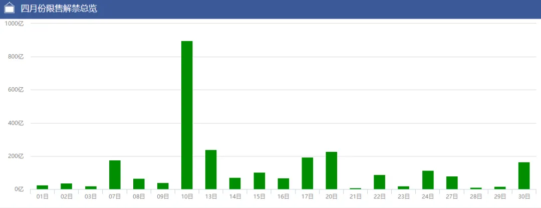周末|市场焦点:谈判未达成协议!证监会:增设创业板第四套上市标准!交易员警告:未来几周原油缺口将十分巨大!13大重磅消息影响股市