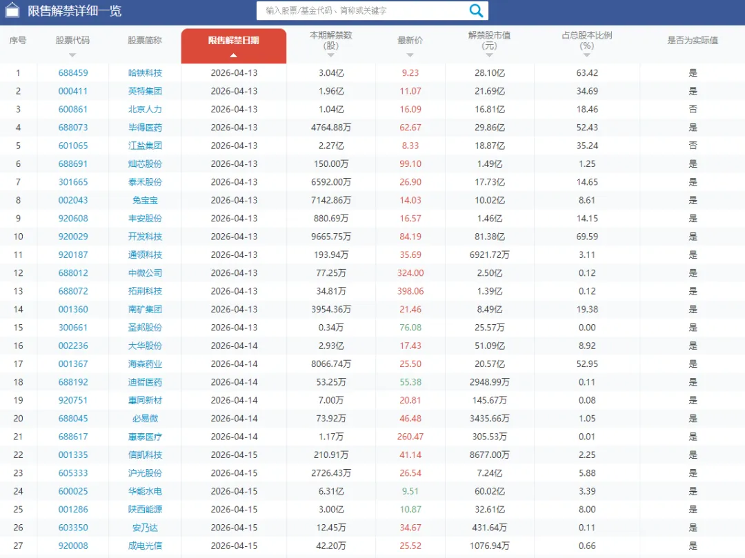 周末|市场焦点:谈判未达成协议!证监会:增设创业板第四套上市标准!交易员警告:未来几周原油缺口将十分巨大!13大重磅消息影响股市