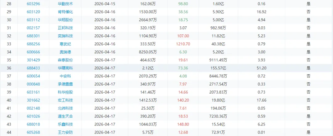 周末|市场焦点:谈判未达成协议!证监会:增设创业板第四套上市标准!交易员警告:未来几周原油缺口将十分巨大!13大重磅消息影响股市