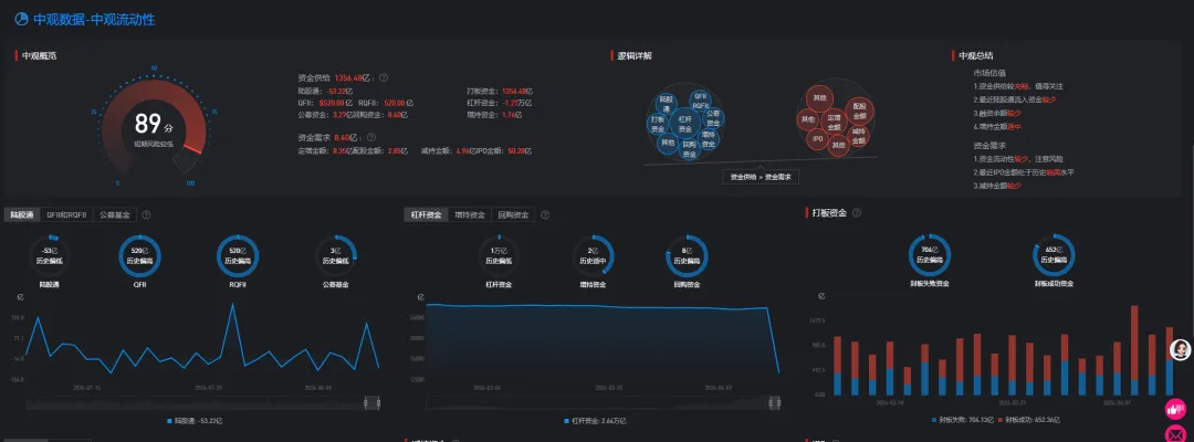 周末|市场焦点:谈判未达成协议!证监会:增设创业板第四套上市标准!交易员警告:未来几周原油缺口将十分巨大!13大重磅消息影响股市