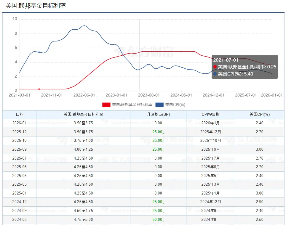 周末|市场焦点:谈判未达成协议!证监会:增设创业板第四套上市标准!交易员警告:未来几周原油缺口将十分巨大!13大重磅消息影响股市