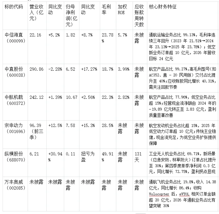 低空经济概念股(A 股市场)深度研究与投资价值评估报告