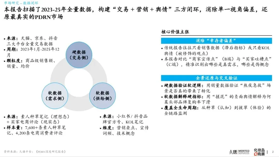 2026年PDRN行业白皮书-市场爆发原因、谁在赢&为什么、潜在危机、未来出路
