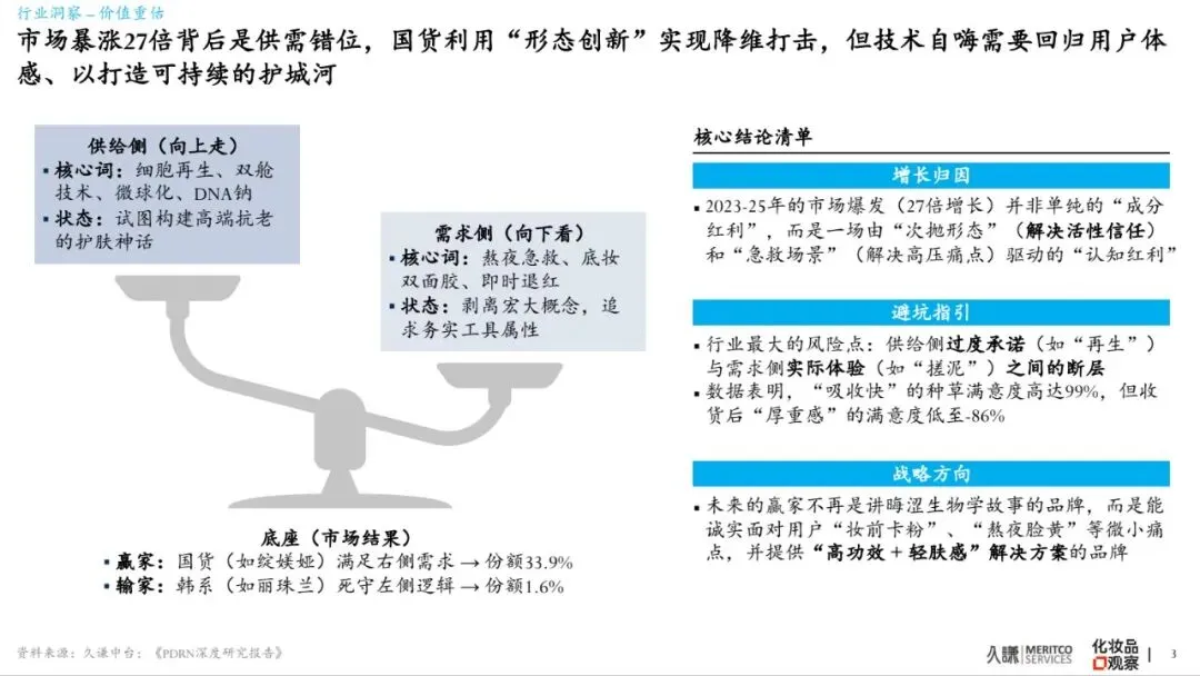 2026年PDRN行业白皮书-市场爆发原因、谁在赢&为什么、潜在危机、未来出路